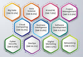 It Certification Classes